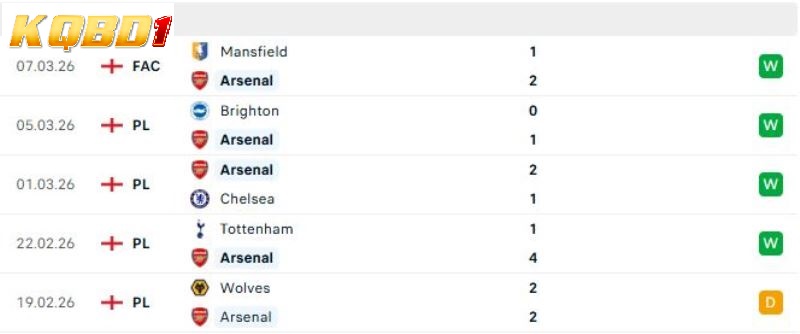 Arsenal vs Everton